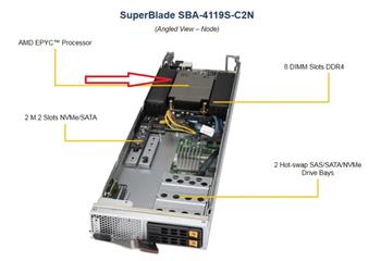 SNK-P1043V Pasivní 1U low profile heatsink pro Micro Blade (BH12SSi-M25) Max. CPU TDP 280W